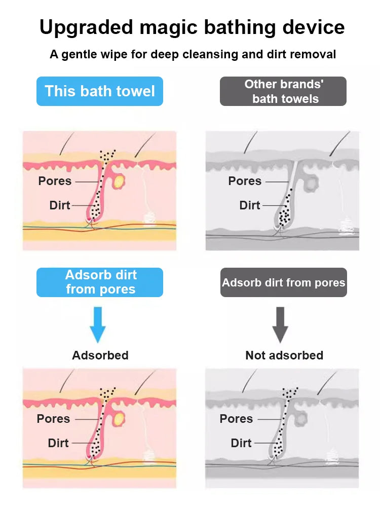 🔥Silicone bath artifact double-sided strong silicone bath towel🔥