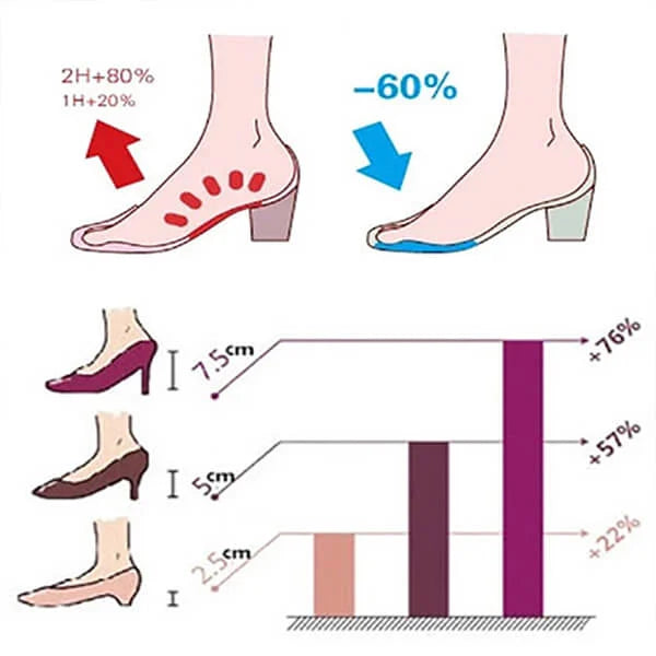 Insoles Forefoot Pads for Women High Heel Shoes